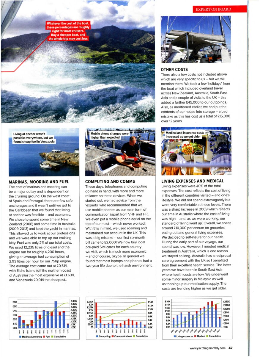Cost of Cruising 06